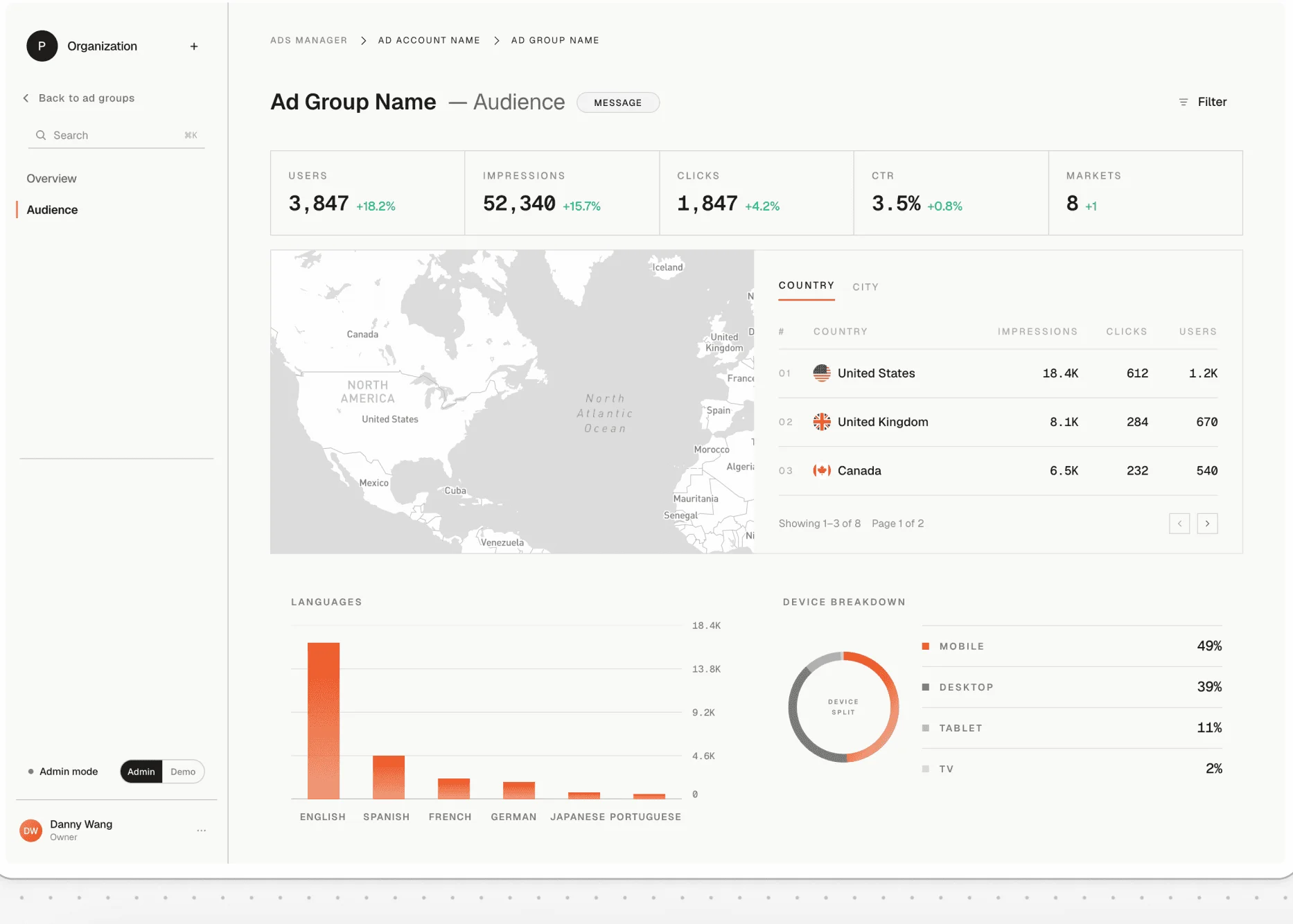 The Thrad campaign dashboard