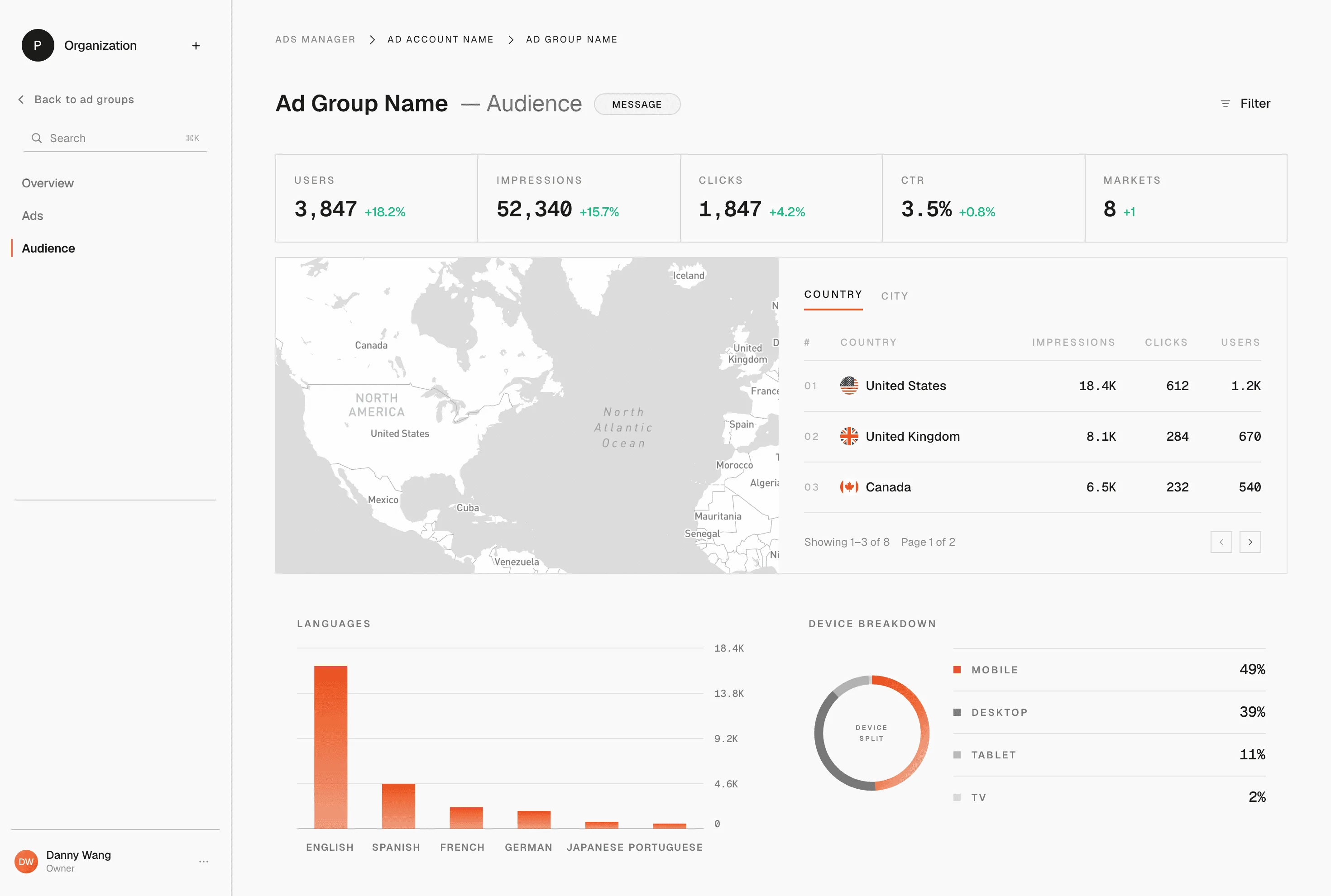 Ads in chatbots audience analytics dashboard showing geographic and device insights