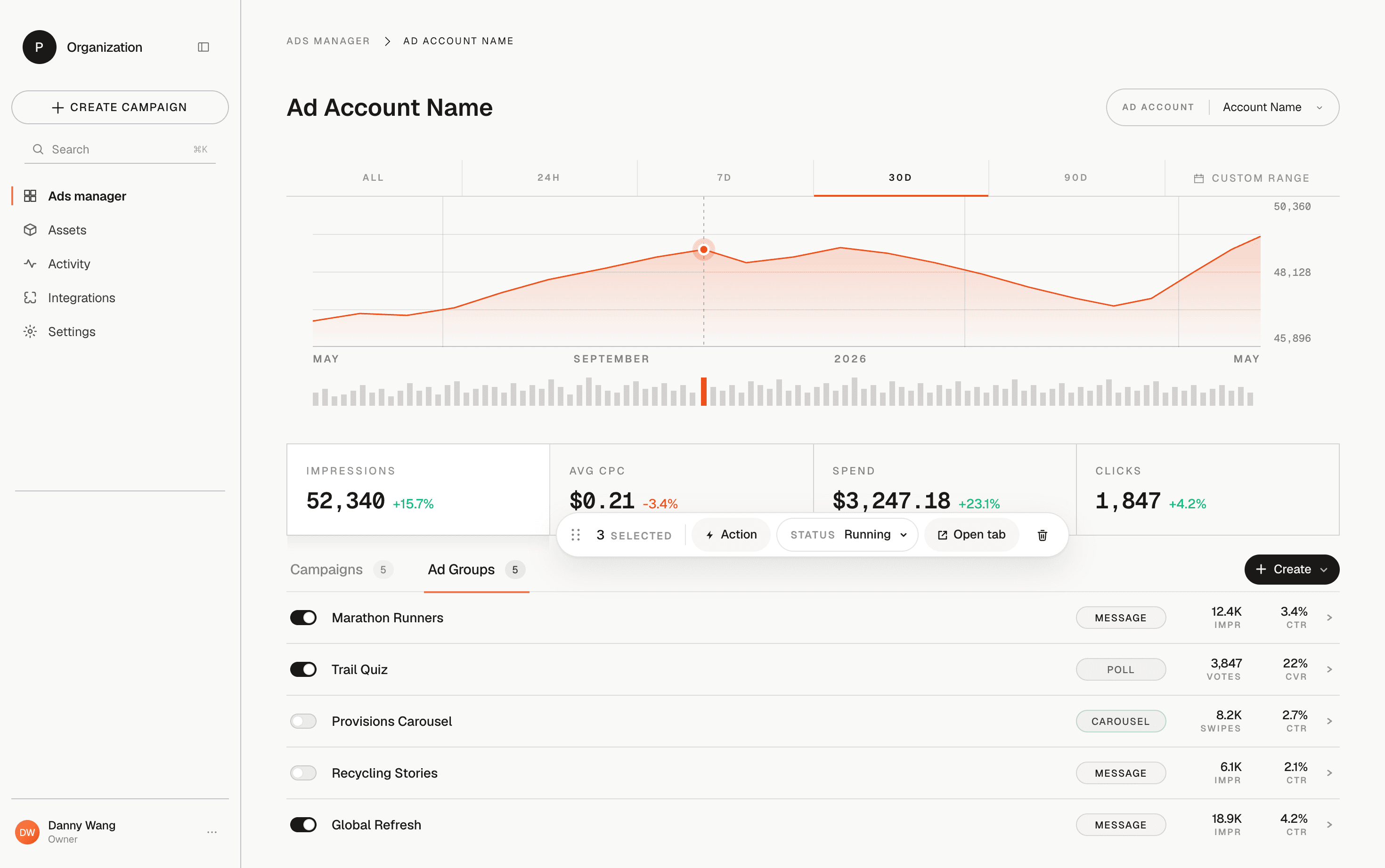 chat gpt ads performance dashboard